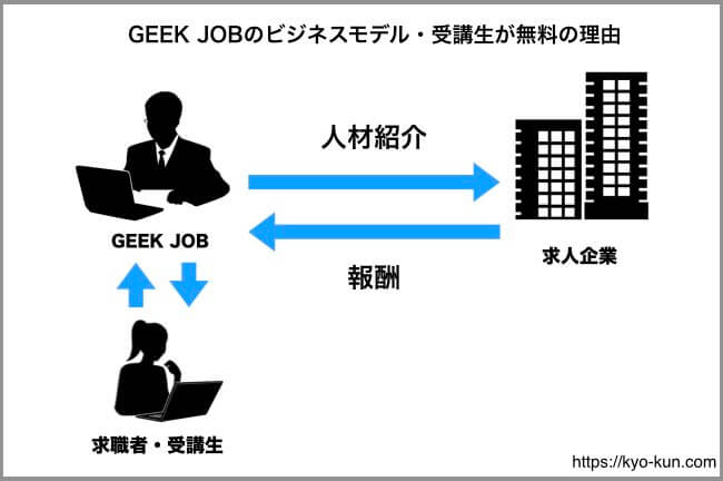 GEEK JOBビジネスモデル