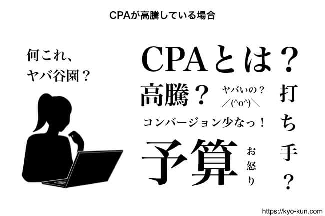 CPAが高騰してヤバ谷園