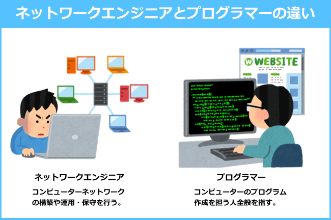 ネットワークエンジニアと一般的なプログラマー/エンジニアの違い