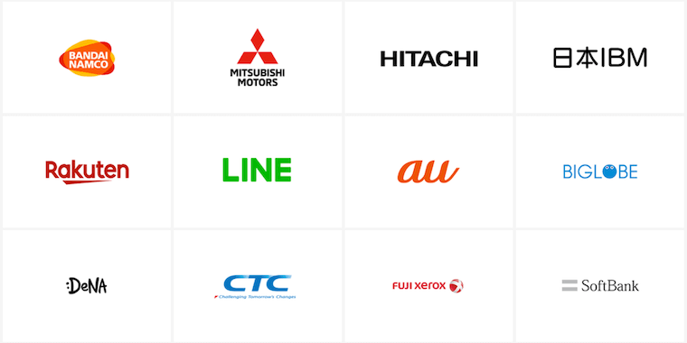Modisアデコの取引実績企業