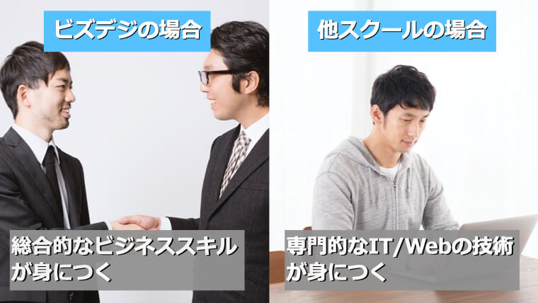 ビズデジと他のスクールとの違い